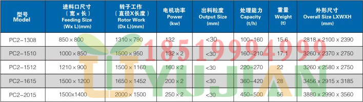 豫见牌重型锤式破碎机参数18519994999