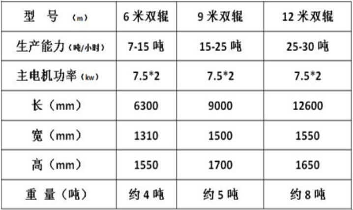 木材剥皮机粉碎效果展示1